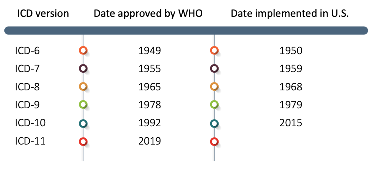 icd-11-is-coming-or-is-it