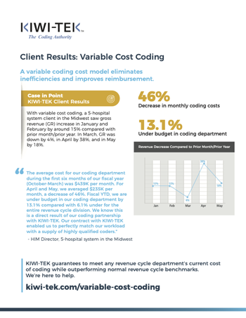 Graphs and texts about a Variable Cost Coding results for a client